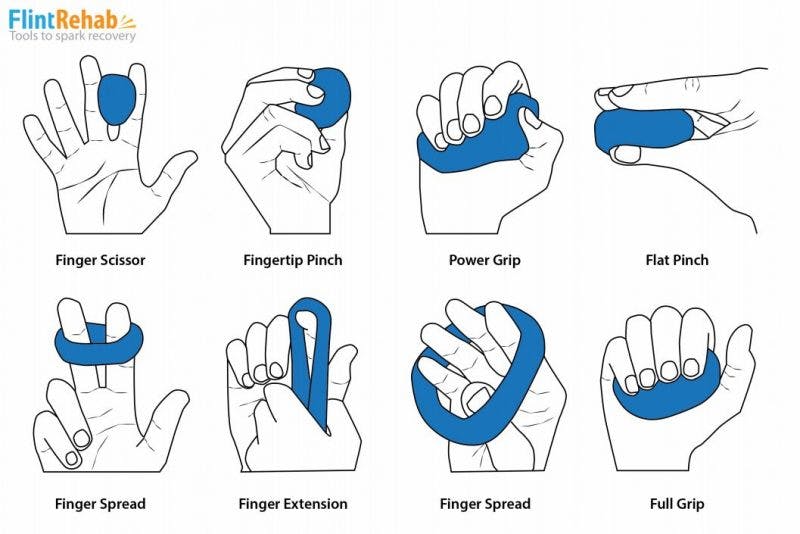 Effective Hand Therapy Putty Exercises Free Pdf Flint Rehab 6088