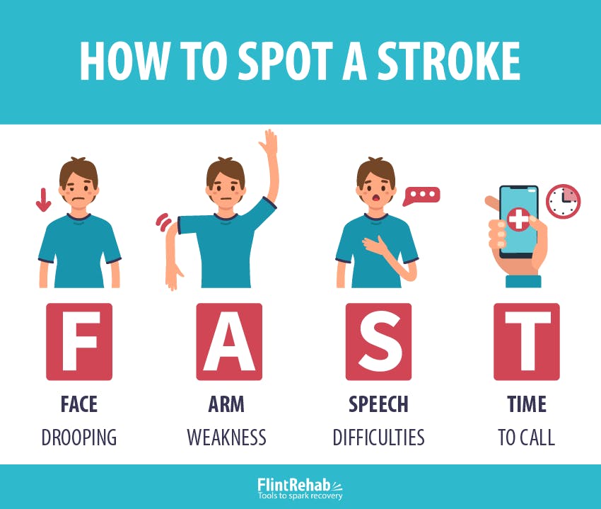 Early Warning Signs of Stroke What to Look for, When to Call for Help