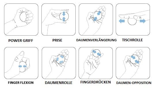 Übungsleitfaden für Therapiebälle