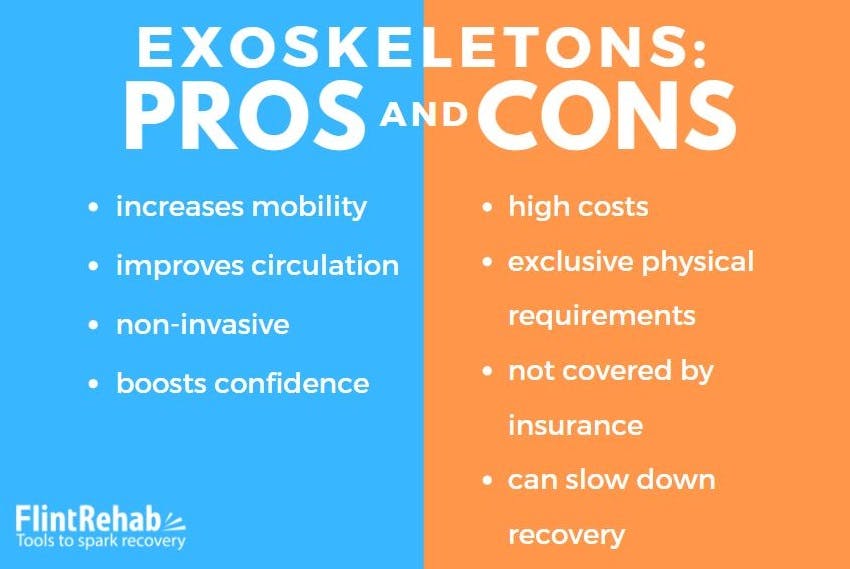 pros and cons chart about exoskeletons for paraplegics