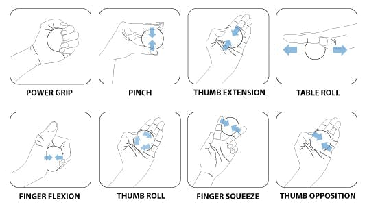 Un schéma de huit exercices de la main avec une boule pour améliorer les fonctions de la main après un AVC.
